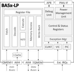 BA5x-LP block diagram