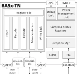 BA5x-TN block diagram