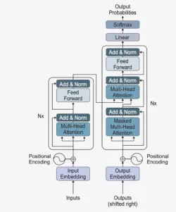 DeepTransformCore block diagram