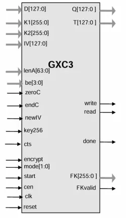 GXC3 block diagram