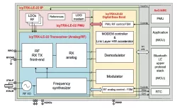 IcyTRX-LE-22 block diagram