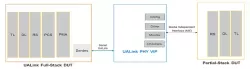 Simulation VIP for UALink block diagram