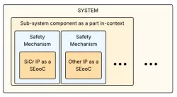 automotive block diagram