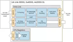 UA Link DL block diagram