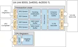 UA Link TL block diagram