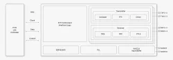20G MSS (Multi-standard SerDes) PHY block diagram