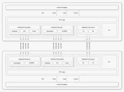 UCIe PHY (Die-to-Die) block diagram