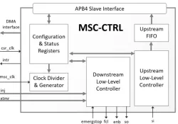 MSC-CTRL block diagram