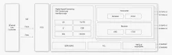 Ethernet PHY IP block diagram