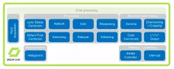 ISP-H214 block diagram