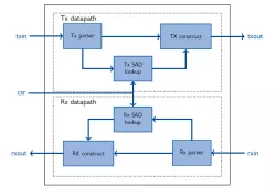 XIP7213E block diagram