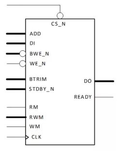 SP-ULL-GF22FDX-PLUS block diagram