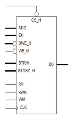 RF1P-ULL-GF22FDX-PLUS block diagram