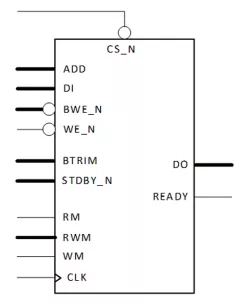 SP-ULD-GF22FDX-PLUS block diagram
