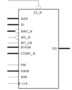 SP-HSB-GF22FDX-PLUS block diagram