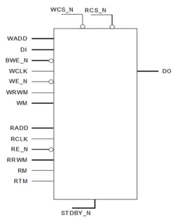 RF2P-ULL-GF22FDX-PLUS block diagram