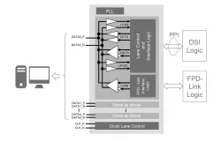 MIPI D-PHY: Transmitter for DSI with FPD-Link TX block diagram
