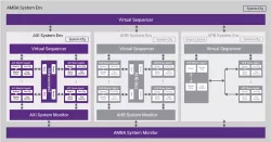 Verification IP for Arm AMBA ACE Protocol block diagram