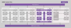 Verification IP for AMBA AHB block diagram
