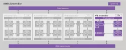 Verification IP for AMBA APB block diagram