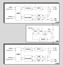 32Gbps SerDes IP in TSMC 12nm FFC block diagram