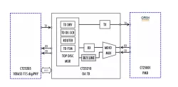 CT25210 block diagram