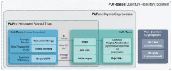 PUFPQC block diagram