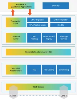 UALink Controller block diagram