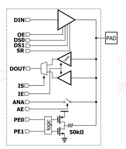 S90 block diagram