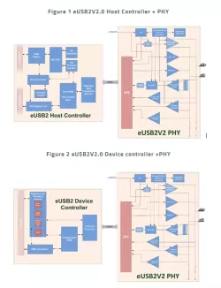 eUSB2V2.0 Controller + PHY IP block diagram