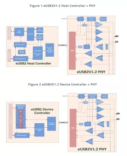 eUSB2V1.2 Controller + PHY IP block diagram