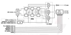 DS22 block diagram