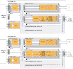 JESD204E block diagram