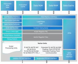 ConnX 120 block diagram
