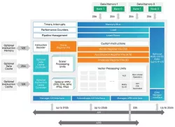 HiFi iQ DSP block diagram