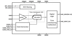 ODT-ADS-12B5G-T28 block diagram