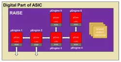 TES μEngine block diagram