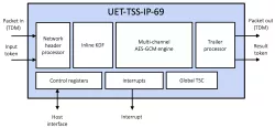 UET-TSS-IP-69 block diagram