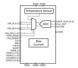 ODT-TVM-ULP-001C-28HPCPT block diagram