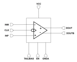 TS_CMP_19ns_X8 block diagram