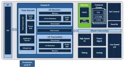 Ceva-PentaG-Edge block diagram