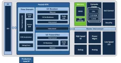 Ceva-PentaG-NTN block diagram