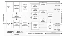 UDPIP-400G block diagram