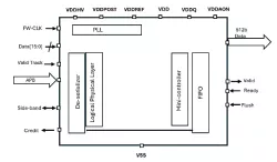 ODT-UCIe-UNI-RX-16GXX-S8 block diagram