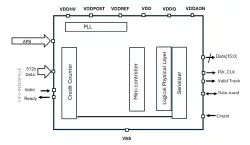 ODT-UCIe-UNI-TX-16GXX-16 block diagram