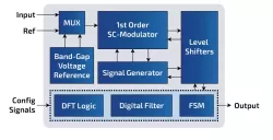 ri_vtsens_gf22fdx block diagram