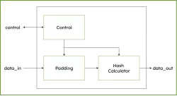 KiviHash-SHA-256 block diagram