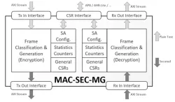 MAC-SEC-MG block diagram