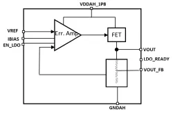 ODT-LDO-100M-T28 block diagram