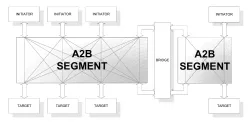 A2B block diagram